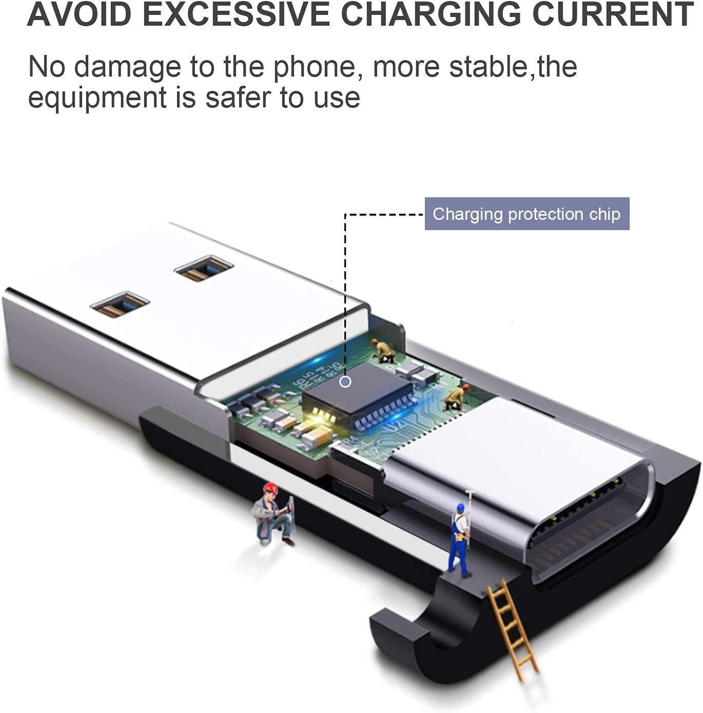 3 Pack USB C to USB Adapter - Male to Female, Type-C to Type a Compatible with Apple Magsafe Charger, Mac, Laptops and Pcs